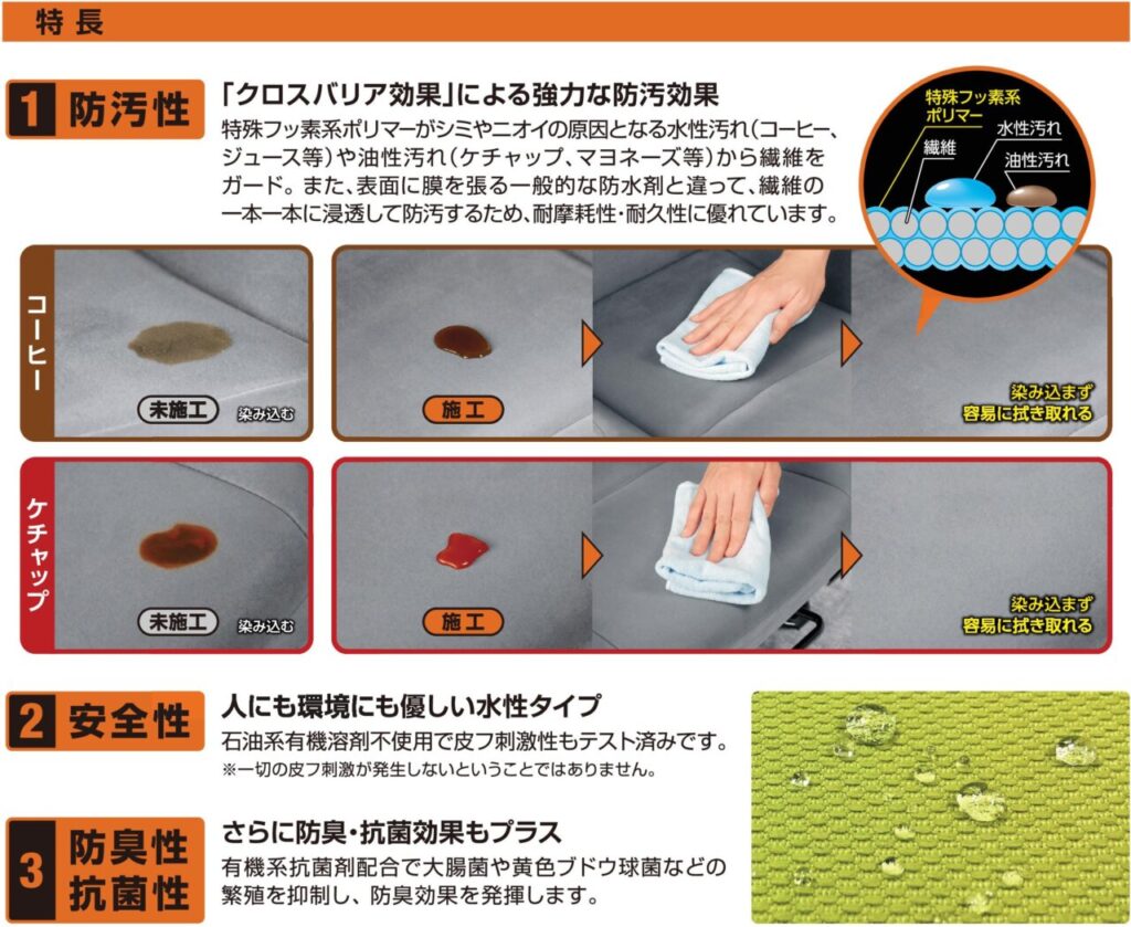 繊維用防汚コート特長